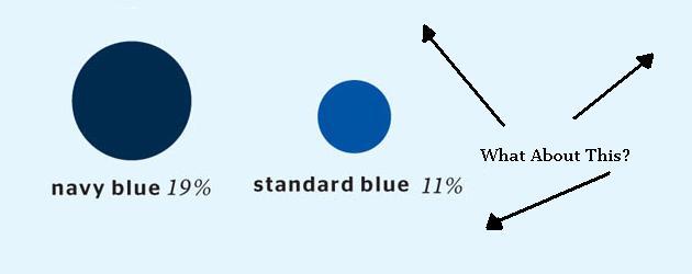 The Esquire Color Quotient – Standard Blue 11%