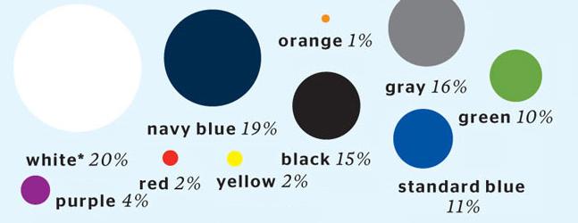 The Esquire Color Quotient