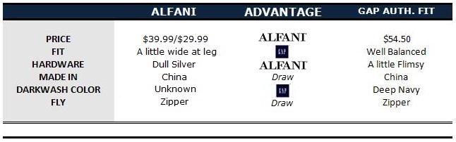 The pair from Alfani more than held it's own against Gap's new Flagship.