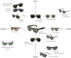 The Men’s Sunglasses Matrix