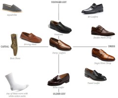 The Loafer Matrix