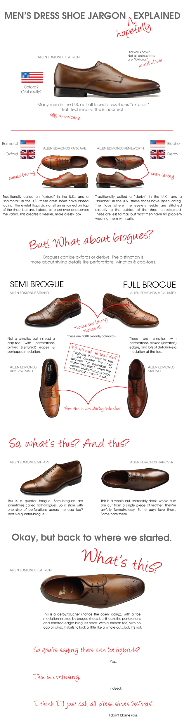 Shoe jargon explained by Dappered.com