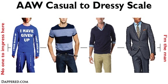 Ask A Woman Casual to Dressy Scale / Dappered.com