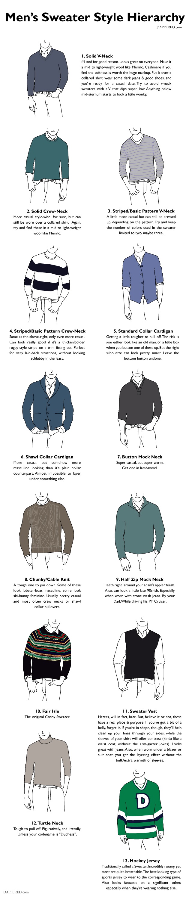 sweaters info graphic by dappered