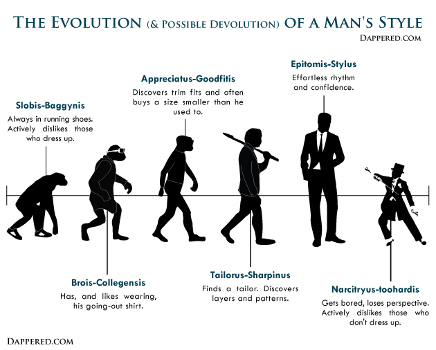 The Evolution Of A Man's Style by Dappered.com