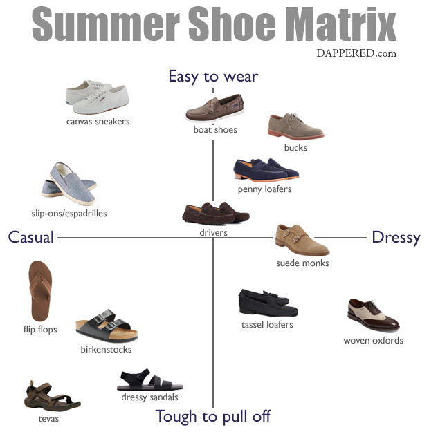 The Men's Summer Shoe Matrix | Dappered.com