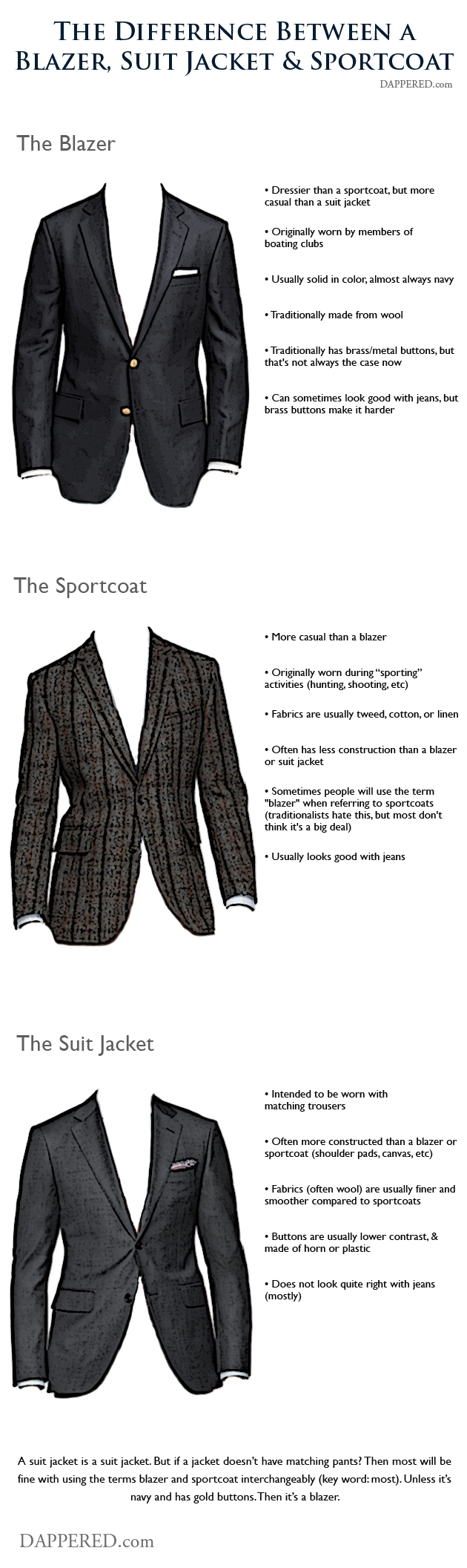 The Difference Between A Blazer, Suit Jacket, Sportcoat ...