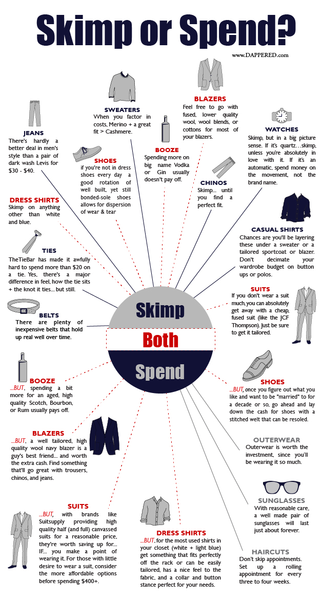 Skimp or Spend? An Illustrated Men's Style Buying Guide | Dappered.com