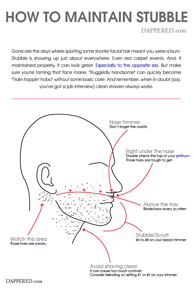 How to Maintain Stubble and Scruff - Illustrated | Dappered.com