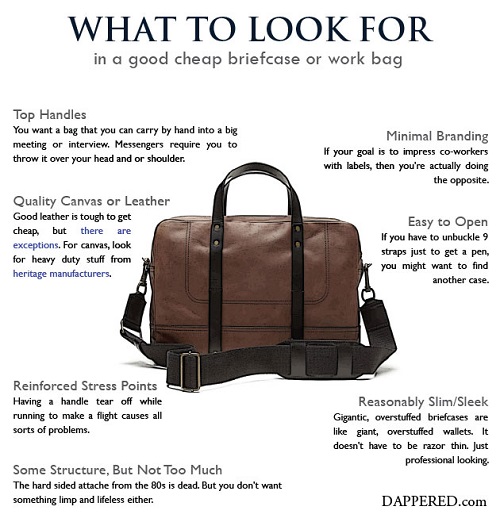 What to look for in a good cheap briefcase