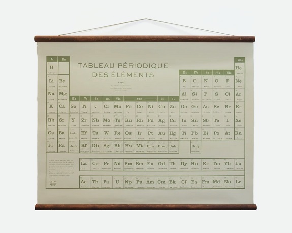Made in the USA Periodic Table Canvas Art